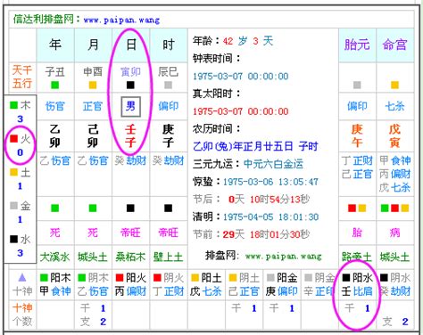 測八字五行|生辰八字查詢，生辰八字五行查詢，五行屬性查詢